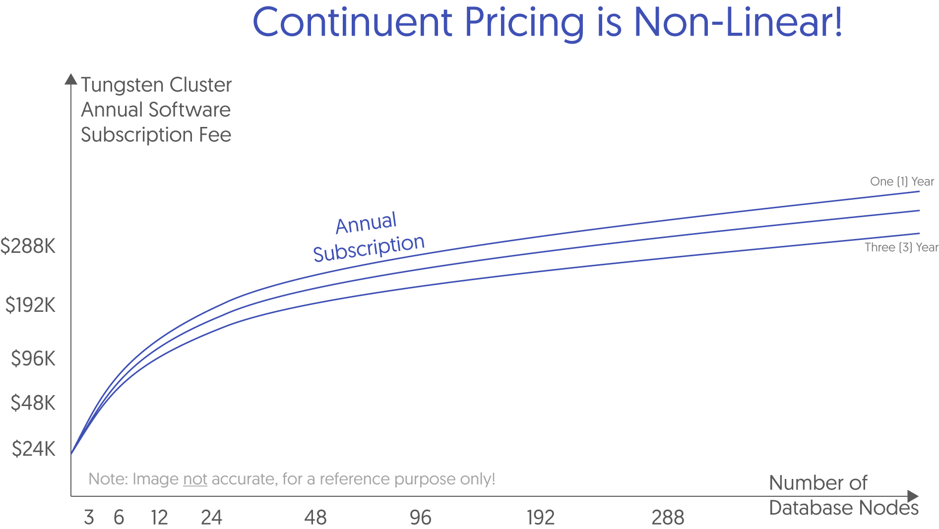 Non-Linear Pricing - Example