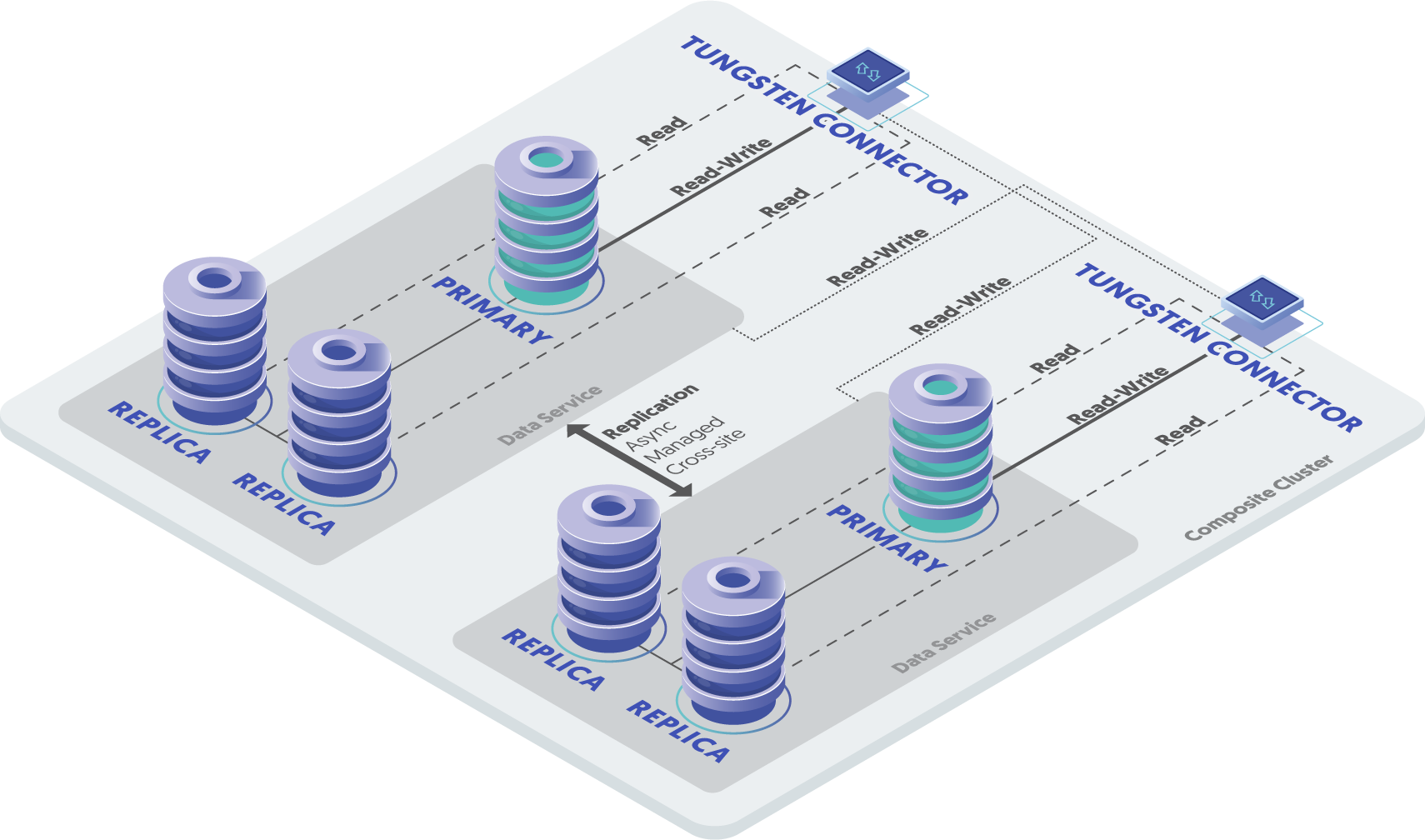 What Is Database Clustering Blog Continuent