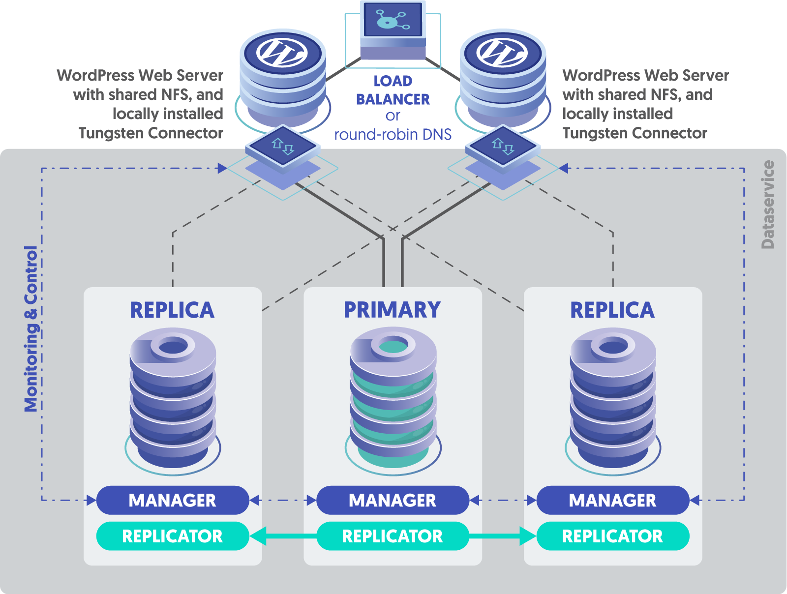 Webserver performance with files being served over NFS and over