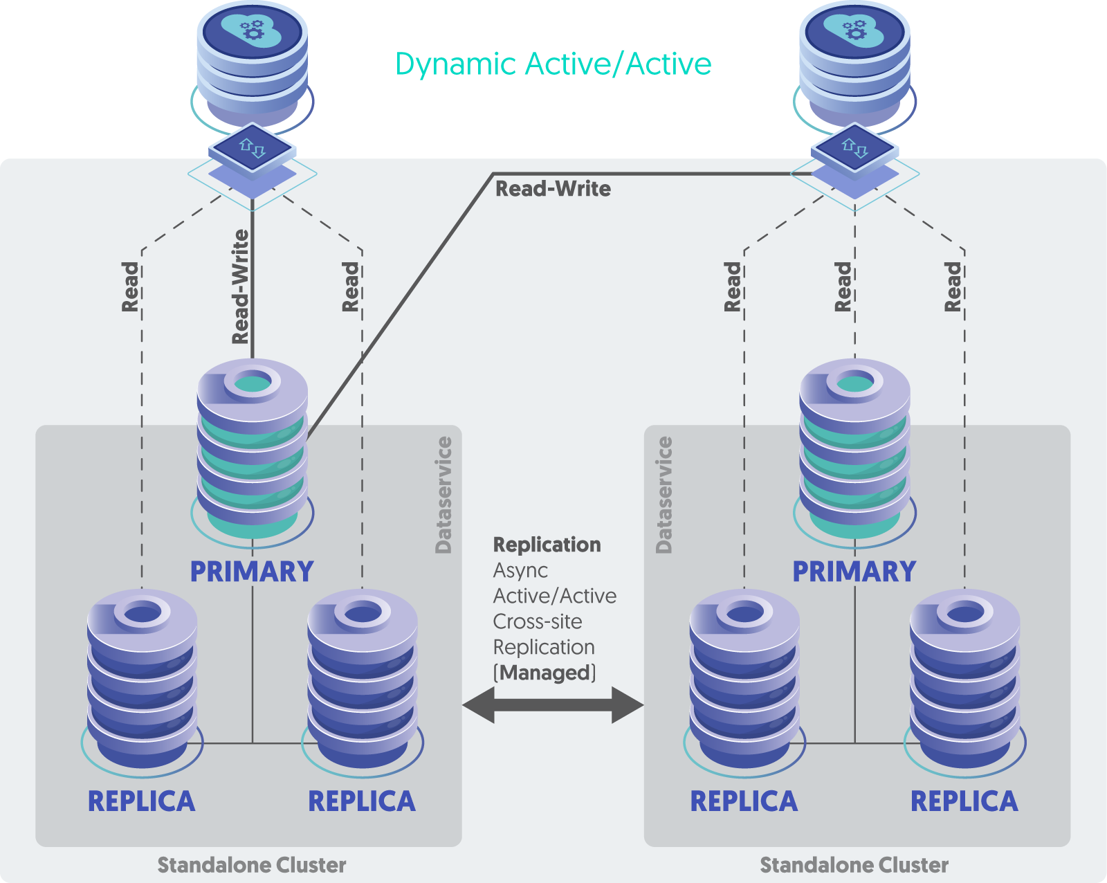 Global WordPress High Availability Using Tungsten Clustering, Part